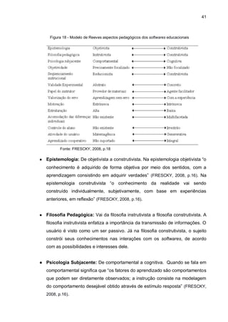 41
Figura 18 - Modelo de Reeves aspectos pedagógicos dos softwares educacionais
Fonte: FRESCKY, 2008, p.18
● Epistemologia: De objetivista a construtivista. Na epistemologia objetivista “o
conhecimento é adquirido de forma objetiva por meio dos sentidos, com a
aprendizagem consistindo em adquirir verdades” (FRESCKY, 2008, p.16). Na
epistemologia construtivista “o conhecimento da realidade vai sendo
construído individualmente, subjetivamente, com base em experiências
anteriores, em reflexão” (FRESCKY, 2008, p.16).
● Filosofia Pedagógica: Vai da filosofia instrutivista a filosofia construtivista. A
filosofia instrutivista enfatiza a importância da transmissão de informações. O
usuário é visto como um ser passivo. Já na filosofia construtivista, o sujeito
constrói seus conhecimentos nas interações com os softwares, de acordo
com as possibilidades e interesses dele.
● Psicologia Subjacente: De comportamental a cognitiva. Quando se fala em
comportamental significa que “os fatores do aprendizado são comportamentos
que podem ser diretamente observados; a instrução consiste na modelagem
do comportamento desejável obtido através de estímulo resposta” (FRESCKY,
2008, p.16).
 