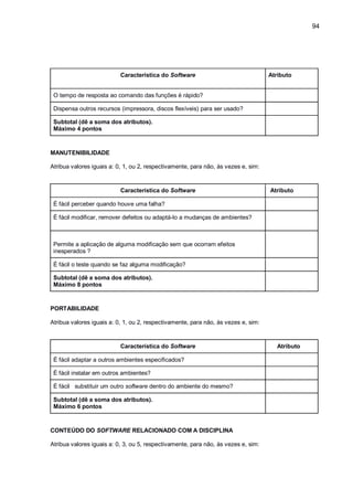 94
Característica do Software Atributo
O tempo de resposta ao comando das funções é rápido?
Dispensa outros recursos (impressora, discos flexíveis) para ser usado?
Subtotal (dê a soma dos atributos).
Máximo 4 pontos
MANUTENIBILIDADE
Atribua valores iguais a: 0, 1, ou 2, respectivamente, para não, às vezes e, sim:
Característica do Software Atributo
É fácil perceber quando houve uma falha?
É fácil modificar, remover defeitos ou adaptá-lo a mudanças de ambientes?
Permite a aplicação de alguma modificação sem que ocorram efeitos
inesperados ?
É fácil o teste quando se faz alguma modificação?
Subtotal (dê a soma dos atributos).
Máximo 8 pontos
PORTABILIDADE
Atribua valores iguais a: 0, 1, ou 2, respectivamente, para não, às vezes e, sim:
Característica do Software Atributo
É fácil adaptar a outros ambientes especificados?
É fácil instalar em outros ambientes?
É fácil substituir um outro software dentro do ambiente do mesmo?
Subtotal (dê a soma dos atributos).
Máximo 6 pontos
CONTEÚDO DO SOFTWARE RELACIONADO COM A DISCIPLINA
Atribua valores iguais a: 0, 3, ou 5, respectivamente, para não, às vezes e, sim:
 