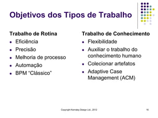 Objetivos dos Tipos de Trabalho

Trabalho de Rotina                      Trabalho de Conhecimento
l Eficiência                            l Flexibilidade

l Precisão                              l Auxiliar o trabalho do

l Melhoria de processo
                                          conhecimento humano
l Automação                             l Colecionar artefatos


l BPM “Clássico”                        l Adaptive Case
                                          Management (ACM)




                    Copyright Kemsley Design Ltd., 2012       16
 