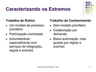 Caracterizando os Extremos

Trabalho de Rotina                      Trabalho de Conhecimento
l Um modelo de processo                 l Sem modelo prioritário

  prioritário                           l Colaboração por
l Participação controlada                 demanda
l Automatizável,                        l Baixa automação, mas

  especialmente com                       guiada por regras e
  serviços de integração,                 eventos
  regras e eventos




                    Copyright Kemsley Design Ltd., 2012       17
 