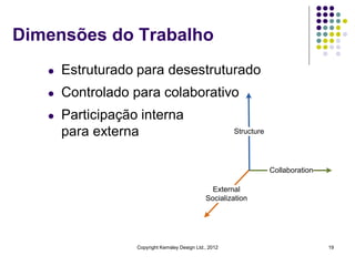 Dimensões do Trabalho
   l   Estruturado para desestruturado
   l   Controlado para colaborativo
   l   Participação interna
       para externa                                      Structure




                                                                     Collaboration

                                                  External
                                                Socialization




                   Copyright Kemsley Design Ltd., 2012                               19
 