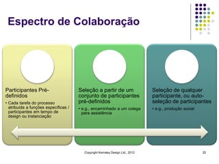 Espectro de Colaboração




Participantes Pré-                    Seleção a partir de um                   Seleção de qualquer
definidos                             conjunto de participantes                participante, ou auto-
• Cada tarefa do processo             pré-definidos                            seleção de participantes
  atribuída a funções específicas /   • e.g., encaminhado a um colega          • e.g., produção social
  participantes em tempo de             para assistência
  design ou instanciação




                                         Copyright Kemsley Design Ltd., 2012                             20
 