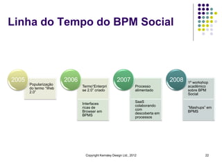 Linha do Tempo do BPM Social




2005                   2006                         2007                         2008   1º workshop
       Popularização
                              Termo“Enterpri                     Processo               acadêmico
       do termo “Web
                              se 2.0” criado                     alimentado             sobre BPM
       2.0”
                                                                                        Social

                                                                 SaaS
                              Interfaces
                                                                 colaborando
                              ricas de                                                  “Mashups” em
                                                                 com
                              Browser em                                                BPMS
                                                                 descoberta em
                              BPMS
                                                                 processos




                               Copyright Kemsley Design Ltd., 2012                               22
 