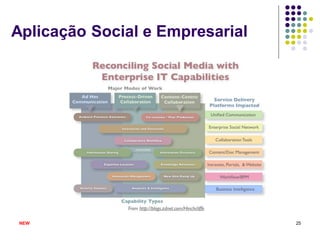 Aplicação Social e Empresarial




 NEW                             25
 