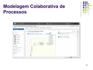 Modelagem Colaborativa de
Processos




                            29
 