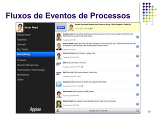 Fluxos de Eventos de Processos




                                 33
 