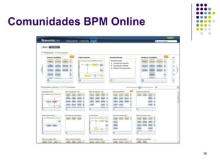 Comunidades BPM Online




                         36
 