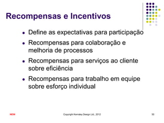 Recompensas e Incentivos
      l   Define as expectativas para participação
      l   Recompensas para colaboração e
          melhoria de processos
      l   Recompensas para serviços ao cliente
          sobre eficiência
      l   Recompensas para trabalho em equipe
          sobre esforço individual



NEW                   Copyright Kemsley Design Ltd., 2012   55
 