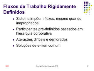 Fluxos de Trabalho Rigidamente
Definidos
      l   Sistema impõem fluxos, mesmo quando
          inapropriados
      l   Participantes pré-definidos baseados em
          hierarquia corporativa
      l   Aterações difíceis e demoradas
      l   Soluções de e-mail comum




NEW                  Copyright Kemsley Design Ltd., 2012   57
 