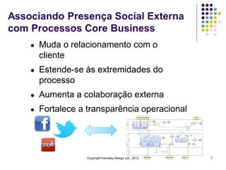 Associando Presença Social Externa
com Processos Core Business
    l   Muda o relacionamento com o
        cliente
    l   Estende-se às extremidades do
        processo
    l   Aumenta a colaboração externa
    l   Fortalece a transparência operacional




                    Copyright Kemsley Design Ltd., 2012   7
 