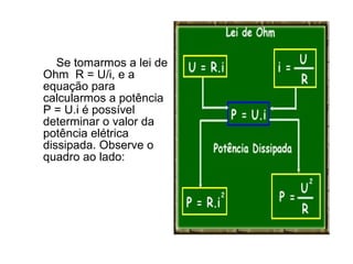 Se tomarmos a lei de
Ohm R = U/i, e a
equação para
calcularmos a potência
P = U.i é possível
determinar o valor da
potência elétrica
dissipada. Observe o
quadro ao lado:
 