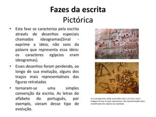 Fazes da escrita
Pictórica
• Esta fase se caracteriza pela escrita
através de desenhos especiais
chamados ideogramas(Sinal -
exprime a ideia, não sons da
palavra que representa essa ideia:
os caracteres egípcios eram
ideogramas).
• Esses desenhos foram perdendo, ao
longo de sua evolução, alguns dos
traços mais representativos das
figuras retratadas
• tornaram-se uma simples
convenção da escrita. As letras do
alfabeto do português, por
exemplo, vieram desse tipo de
evolução.
Já os pictogramas estão associados não a um som, mas à
imagem do que se quer representar; são representações bem
simplificadas dos objetos da realidade.
 
