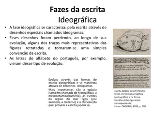 Fazes da escrita
Ideográfica
Evoluiu através das formas de
escrita pictográficas e se manifesta
através de desenhos- ideogramas.
Mais importantes são a egípcia
(também chamada de hieroglífica), a
mesopotâmica(suméria), as escritas
da região do mar Egeu (por
exemplo, a cretense) e a chinesa (da
qual provém a escrita japonesa).
Escrita egípcia de um mesmo
texto em forma hieroglífica
(pictográfica) e na forma
hierática (não-figurativa)
correspondente.
Fonte: CAGLIARI, 1993, p. 108.
• A fase ideográfica se caracteriza: pela escrita através de
desenhos especiais chamados ideogramas.
• Esses desenhos foram perdendo, ao longo de sua
evolução, alguns dos traços mais representativos das
figuras retratadas e tornaram-se uma simples
convenção da escrita.
• As letras do alfabeto do português, por exemplo,
vieram desse tipo de evolução.
 
