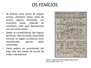 OS FENÍCIOS
• Os fenícios eram povos de origem
semita, utilizaram vários sinais da
escrita egípcia formando um
inventário muito reduzido de
caracteres, cada qual representava
um som consonantal.
• Dadas as características das línguas
semíticas, não era muito importante
escrever as vogais; as palavras eram
reconhecidas apenas pelas
consoantes.
• Como podem ser encontradas até
hoje num dos modos de escrita do
árabe e do hebraico.
 
