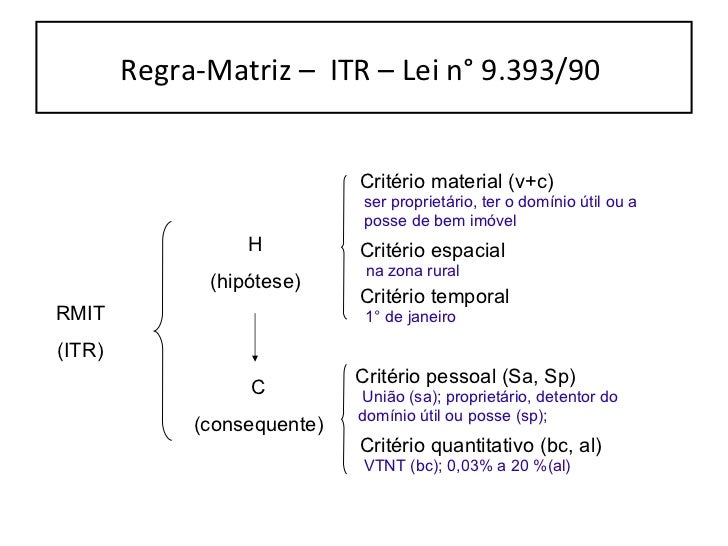 Regra matriz de incidência tributária aplicada