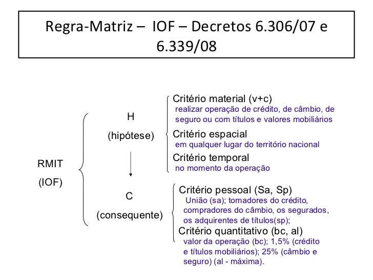 Regra matriz de incidência tributária aplicada