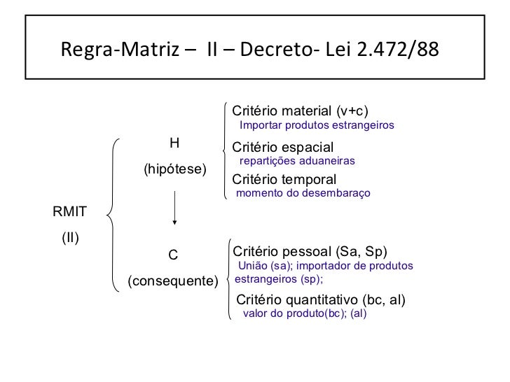 Regra matriz de incidência tributária aplicada