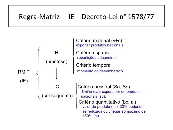 Regra matriz de incidência tributária aplicada
