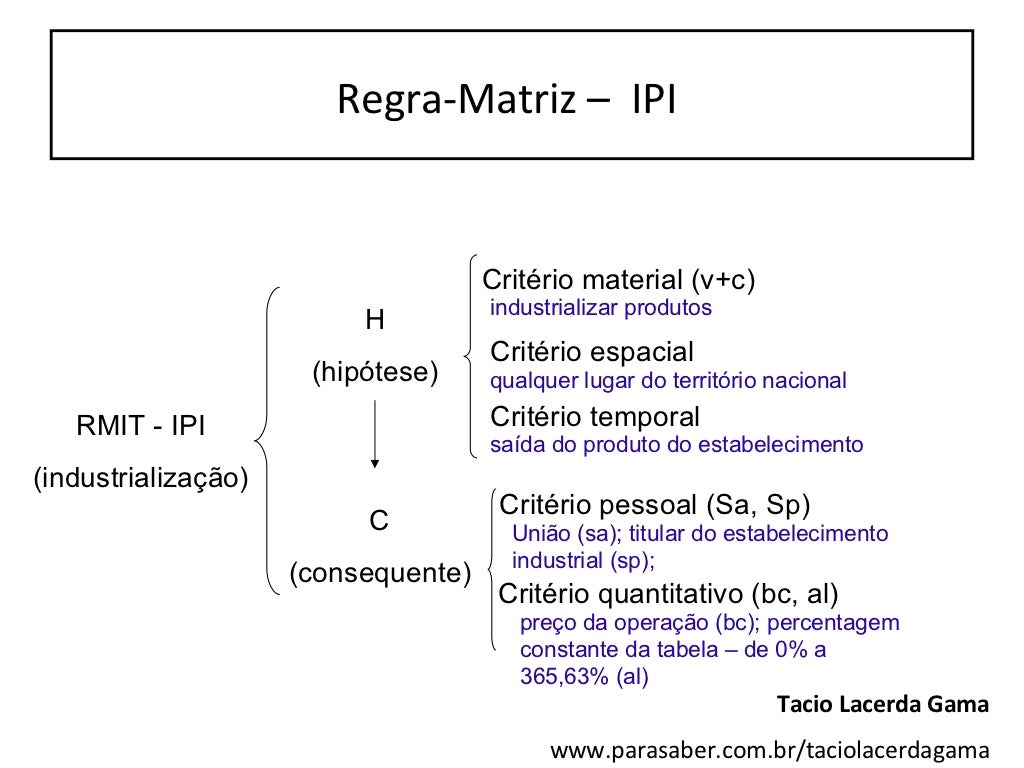 Regra matriz de incidência tributária aplicada Regra matriz de incidência tributária aplicada