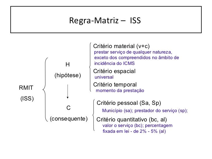 Regra matriz de incidência tributária aplicada