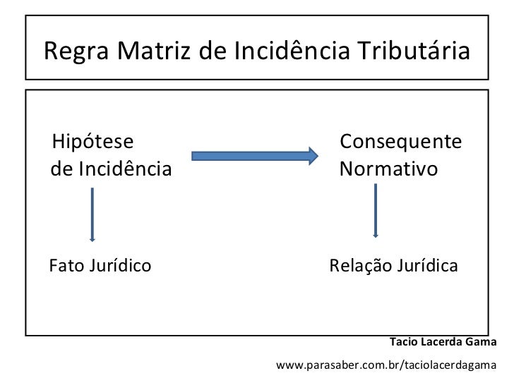 Regra matriz de incidência tributária aplicada Regra matriz de incidência tributária aplicada