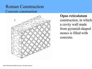 ©2014 McGraw-Hill Higher Education. All rights reserved.
Roman Construction
Concrete construction
Opus reticulatum
construction, in which
a cavity wall made
from pyramid-shaped
stones is filled with
concrete.
 
