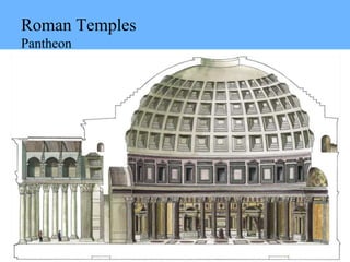 ©2014 McGraw-Hill Higher Education. All rights reserved.
Roman Temples
Pantheon
 