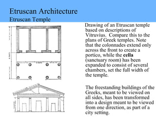 Etruscan Architecture
Etruscan Temple
Drawing of an Etruscan temple
based on descriptions of
Vitruvius. Compare this to the
plans of Greek temples. Note
that the colonnades extend only
across the front to create a
portico, while the cella
(sanctuary room) has been
expanded to consist of several
chambers, set the full width of
the temple.
The freestanding buildings of the
Greeks, meant to be viewed on
all sides, has been transformed
into a design meant to be viewed
from one direction, as part of a
city setting.
 