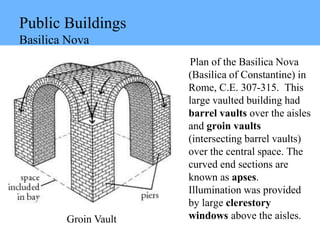 Public Buildings
Basilica Nova
Plan of the Basilica Nova
(Basilica of Constantine) in
Rome, C.E. 307-315. This
large vaulted building had
barrel vaults over the aisles
and groin vaults
(intersecting barrel vaults)
over the central space. The
curved end sections are
known as apses.
Illumination was provided
by large clerestory
windows above the aisles.Groin Vault
 