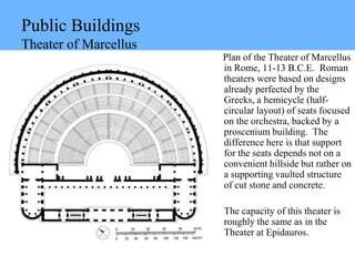 Public Buildings
Theater of Marcellus
Plan of the Theater of Marcellus
in Rome, 11-13 B.C.E. Roman
theaters were based on designs
already perfected by the
Greeks, a hemicycle (half-
circular layout) of seats focused
on the orchestra, backed by a
proscenium building. The
difference here is that support
for the seats depends not on a
convenient hillside but rather on
a supporting vaulted structure
of cut stone and concrete.
The capacity of this theater is
roughly the same as in the
Theater at Epidauros.
 