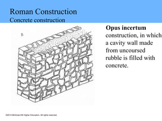 ©2014 McGraw-Hill Higher Education. All rights reserved.
Roman Construction
Concrete construction
Opus incertum
construction, in which
a cavity wall made
from uncoursed
rubble is filled with
concrete.
 