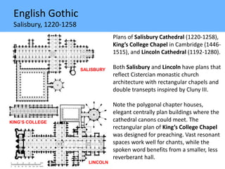 English Gothic
Salisbury, 1220-1258
Plans of Salisbury Cathedral (1220-1258),
King’s College Chapel in Cambridge (1446-
1515), and Lincoln Cathedral (1192-1280).
Both Salisbury and Lincoln have plans that
reflect Cistercian monastic church
architecture with rectangular chapels and
double transepts inspired by Cluny III.
Note the polygonal chapter houses,
elegant centrally plan buildings where the
cathedral canons could meet. The
rectangular plan of King’s College Chapel
was designed for preaching. Vast resonant
spaces work well for chants, while the
spoken word benefits from a smaller, less
reverberant hall.
SALISBURY
KING’S COLLEGE
LINCOLN
 