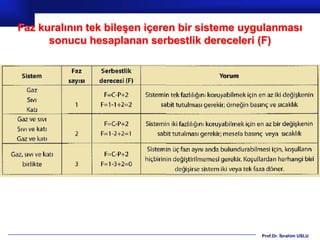 Faz kuralının tek bileşen içeren bir sisteme uygulanması
      sonucu hesaplanan serbestlik dereceleri (F)




                                                Prof.Dr. İbrahim USLU
 