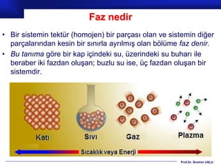 Faz nedir
• Bir sistemin tektür (homojen) bir parçası olan ve sistemin diğer
  parçalarından kesin bir sınırla ayrılmış olan bölüme faz denir.
• Bu tanıma göre bir kap içindeki su, üzerindeki su buharı ile
  beraber iki fazdan oluşan; buzlu su ise, üç fazdan oluşan bir
  sistemdir.




                                                       Prof.Dr. İbrahim USLU
 