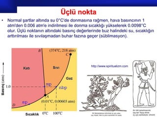 Üçlü nokta
• Normal şartlar altında su 0°C'de donmasına rağmen, hava basıncının 1
  atm'den 0.006 atm'e indirilmesi ile donma sıcaklığı yükselerek 0.0098°C
  olur. Üçlü noktanın altındaki basınç değerlerinde buz halindeki su, sıcaklığın
  arttırılması ile sıvılaşmadan buhar fazına geçer (süblimasyon).




                                               http://www.spiritualizm.com




                                                                             Prof.Dr. İbrahim USLU
 
