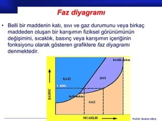 Faz diyagramı
• Belli bir maddenin katı, sıvı ve gaz durumunu veya birkaç
  maddeden oluşan bir karışımın fiziksel görünümünün
  değişimini, sıcaklık, basınç veya karışımın içeriğinin
  fonksiyonu olarak gösteren grafiklere faz diyagramı
  denmektedir.




                                                      Prof.Dr. İbrahim USLU
 