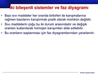 İki bileşenli sistemler ve faz diyagramı
• Bazı sıvı maddeler her oranda birbirleri ile karışmalarına
  rağmen bazılarını karıştırmak pratik olarak mümkün değildir.
• Sıvı maddelerin çoğu bu iki durum arasındadır ve değişik
  oranları kullanılarak homojen karışımları elde edilebilir.
• Bu oranların saptanması için faz diyagramlarından yararlanılır.




                                                      Prof.Dr. İbrahim USLU
 