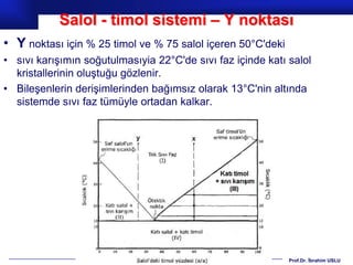 Salol - timol sistemi – Y noktası
• Y noktası için % 25 timol ve % 75 salol içeren 50°C'deki
• sıvı karışımın soğutulmasıyia 22°C'de sıvı faz içinde katı salol
  kristallerinin oluştuğu gözlenir.
• Bileşenlerin derişimlerinden bağımsız olarak 13°C'nin altında
  sistemde sıvı faz tümüyle ortadan kalkar.




                                                             Prof.Dr. İbrahim USLU
 