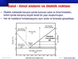Salol - timol sistemi ve ötektik noktası
• Ötektik noktadaki karışım içinde bulunan salol ve timol kristalleri,
  birbiri içinde karışmış küçük taneli bir yapı oluşturmuştur.
• Her iki maddenin kristalizasyonu aynı anda ve birarada gerçekleşir.




                                                           Prof.Dr. İbrahim USLU
 