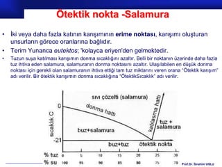 Ötektik nokta -Salamura
• İki veya daha fazla katının karışımının erime noktası, karışımı oluşturan
  unsurların görece oranlarına bağlıdır.
• Terim Yunanca eutektos; 'kolayca eriyen'den gelmektedir.
•   Tuzun suya katılması karışımın donma sıcaklığını azaltır. Belli bir noktanın üzerinde daha fazla
    tuz ihtiva eden salamura, salamuranın donma noktasını azaltır. Ulaşılabilen en düşük donma
    noktası için gerekli olan salamuranın ihtiva ettiği tam tuz miktarını veren orana “Ötektik karışım”
    adı verilir. Bir ötektik karışımın donma sıcaklığına “ÖtektikSıcaklık” adı verilir.




                                                                                     Prof.Dr. İbrahim USLU
 