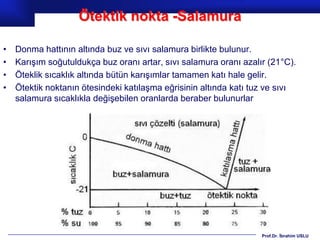 Ötektik nokta -Salamura

•   Donma hattının altında buz ve sıvı salamura birlikte bulunur.
•   Karışım soğutuldukça buz oranı artar, sıvı salamura oranı azalır (21°C).
•   Öteklik sıcaklık altında bütün karışımlar tamamen katı hale gelir.
•   Ötektik noktanın ötesindeki katılaşma eğrisinin altında katı tuz ve sıvı
    salamura sıcaklıkla değişebilen oranlarda beraber bulunurlar




                                                                   Prof.Dr. İbrahim USLU
 