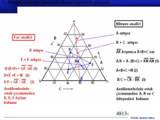 Üç bileşenli sistemler genellikle eşkenar üçgenlerle gösterilir




                                                                  4813-
                                                                          Prof.Dr. İbrahim USLU
 