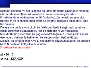 Sisteme eklenen ve her iki fazda da farklı oranlarda çözünen A maddesi
( ki burada etanol) her iki fazın birbiri ile karışma meylini artırır.
K noktasında A maddesinin her iki fazdaki çözünme miktarı aynı olur.
Burada M ve N noktalarında birbiri ile dinamik dengede bulunan iki tane
faz bulunur.
Dolayısıyla bu üç sıvını birbiri ile farklı oranlarda karıştırmak suretiyle
çeşitli sistemler oluşturulabilir. Her bir sistemin M ve N noktaları
farklıdır.Bu tip sistemlerin bir çoğunda MN doğrusun uzantısı BC kenarı
üzerinde L noktası ile belirlenen bir kutup noktası üstüne düşer.
Dolayısı ile bir karışımın X ve L noktaları ve çözünürlük eğrisi de belli ise
M ve N noktaları kolaylıkla bulunabilir.
X noktası için faz analizi

M+N=X
M / N  NX / MX

                                                               Prof.Dr. İbrahim USLU
 