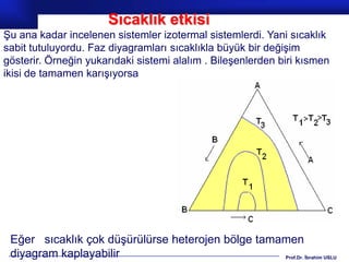 Sıcaklık etkisi
Şu ana kadar incelenen sistemler izotermal sistemlerdi. Yani sıcaklık
sabit tutuluyordu. Faz diyagramları sıcaklıkla büyük bir değişim
gösterir. Örneğin yukarıdaki sistemi alalım . Bileşenlerden biri kısmen
ikisi de tamamen karışıyorsa




 Eğer sıcaklık çok düşürülürse heterojen bölge tamamen
 diyagram kaplayabilir                             Prof.Dr. İbrahim USLU
 