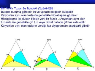 İki Farklı Tuzun Su İçindeki Çözünürlüğü
Burada duruma göre bir, iki ve üç fazlı bölgeler oluşabilir
Katyonları aynı olan tuzlarda genellikle hidratlaşma gözlenir .
Hidraşlaşma ile oluşan bileşik yeni bir fazdır .: Anyonları aynı olan
tuzlarda ise genellikle çift tuz veya hidrat halinde çift tuz elde edilir
Katyonları aynı olan tuzların verdiği faz diyagramları aşağıdaki gibidir




                                                               Prof.Dr. İbrahim USLU
 