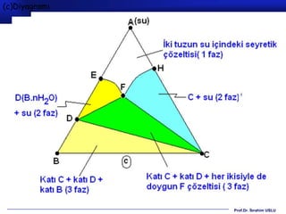 (c)Diyagramı




               Prof.Dr. İbrahim USLU
 