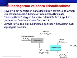 Buharlaştırma ve sonra kristallendirme
• Seyreltik bir çözeltiden daha derişik bir çözelti elde etmek
  için çözücünün sabit basınç altında uzaklaştırılması
  “buharlaştırma” doygun bir çözeltiden katı fazın ayrılması
  işlemine de ”kristallendirme” adı verilir.
• Burada kütle denkliği kullanılarak bazı basit hesapların nasıl
  yapıldığına bakalım :




                                                     Prof.Dr. İbrahim USLU
 