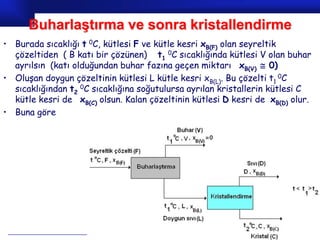 Buharlaştırma ve sonra kristallendirme
• Burada sıcaklığı t 0C, kütlesi F ve kütle kesri xB(F) olan seyreltik
  çözeltiden ( B katı bir çözünen) t1 0C sıcaklığında kütlesi V olan buhar
  ayrılsın (katı olduğundan buhar fazına geçen miktarı xB(V)  0)
• Oluşan doygun çözeltinin kütlesi L kütle kesri xB(L). Bu çözelti t1 0C
  sıcaklığından t2 0C sıcaklığına soğutulursa ayrılan kristallerin kütlesi C
  kütle kesri de xB(C) olsun. Kalan çözeltinin kütlesi D kesri de xB(D) olur.
• Buna göre




                                                                Prof.Dr. İbrahim USLU
 