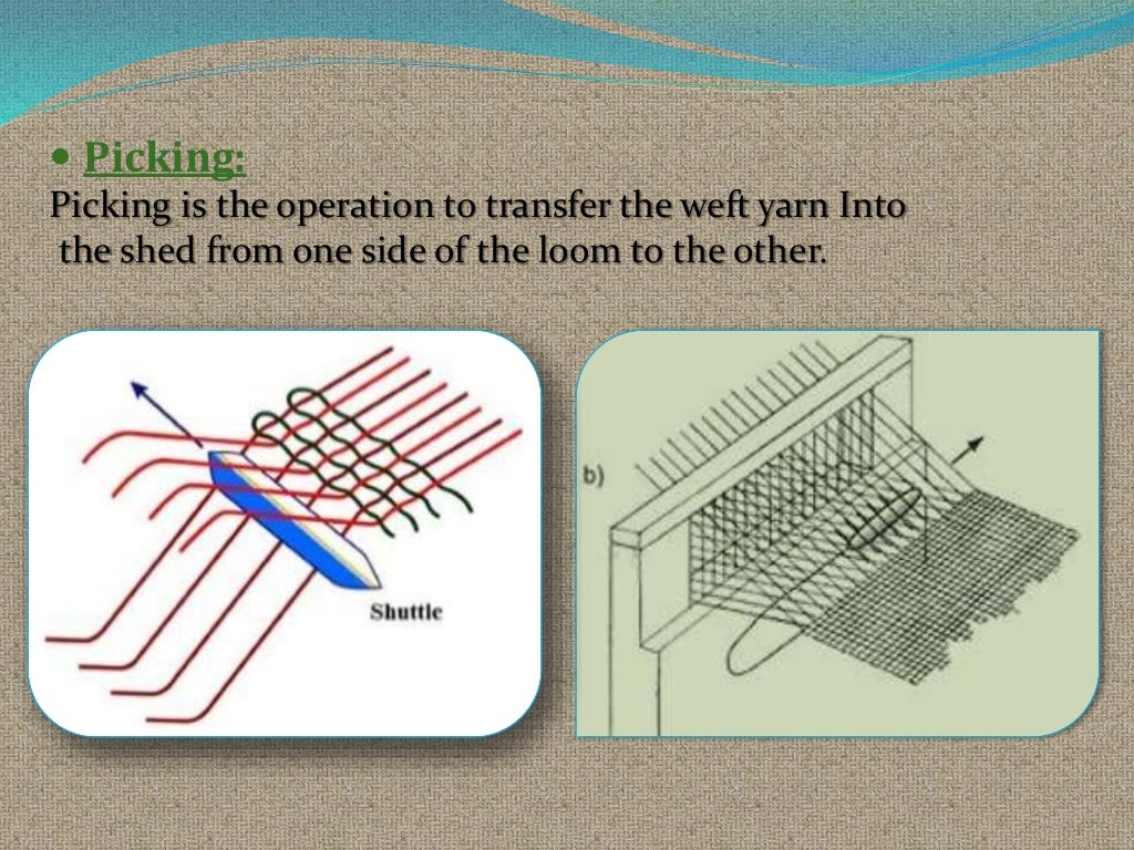 Primary motion of a loom