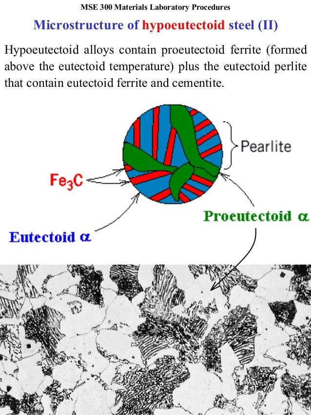 Iron-Carbon Phase pahse iron carbon diagram 